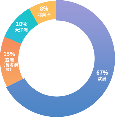 境外留學生院校區域分布